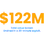 Grafika: $122M total value locked, drenaz w 20-minutowym exploicie DeFi na Tectonic (Cronos)